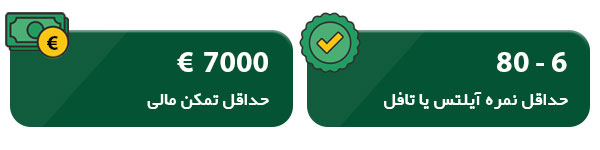 نمره آیتلتس و تمکن مالی برای ایتالیا