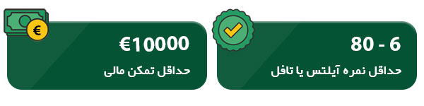 نمره آیلتس و تمکن مالی مجارستان