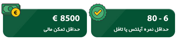 نمره آیلتس و تمکن مالی اتریش